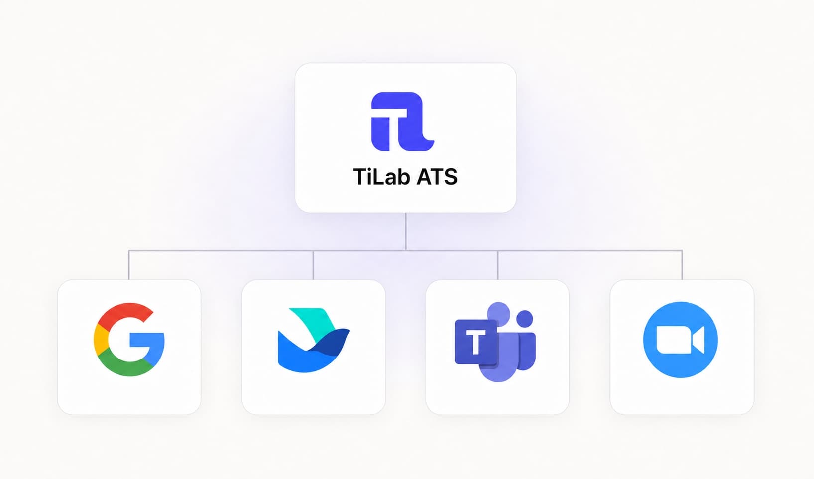 TiLab ATS connected through a simple integration flow to Google, Lark, Microsoft Teams, and Zoom